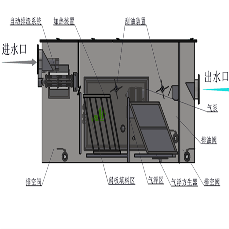 餐飲自動排渣油水分離設(shè)備 廚房油污水處理器